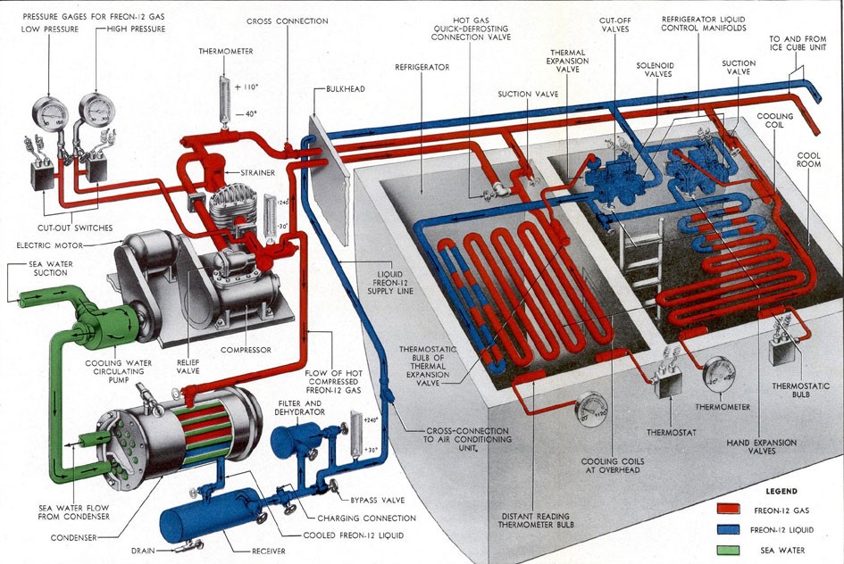 Air-conditioning system